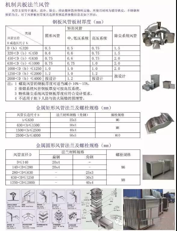 中央空調(diào)系統(tǒng)噪聲最有效控制方法